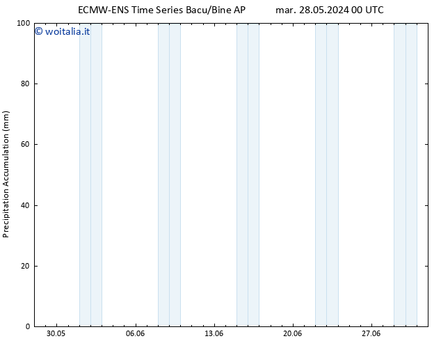 Precipitation accum. ALL TS gio 06.06.2024 00 UTC