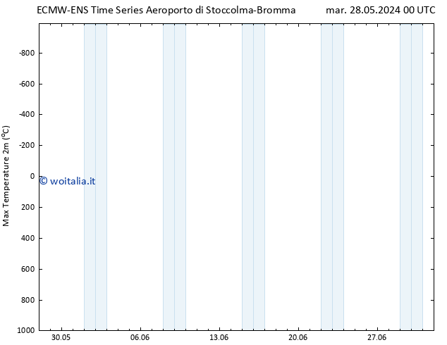 Temp. massima (2m) ALL TS mar 28.05.2024 00 UTC