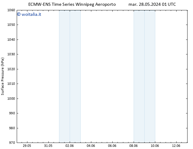 Pressione al suolo ALL TS ven 31.05.2024 13 UTC