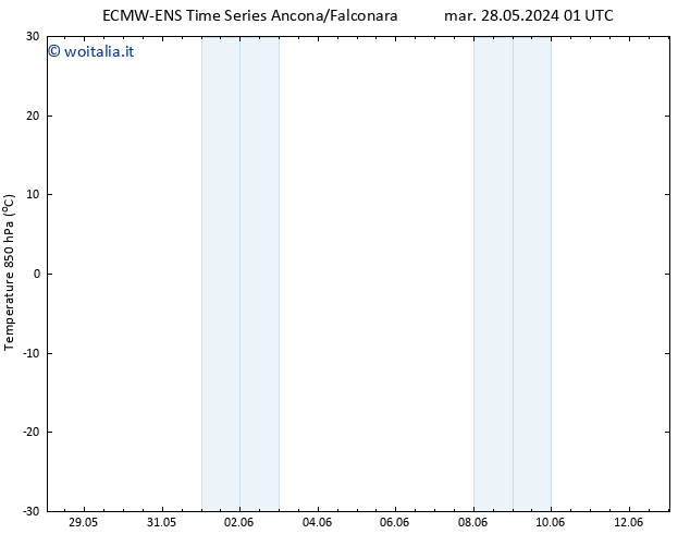 Temp. 850 hPa ALL TS mer 29.05.2024 01 UTC