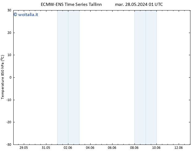 Temp. 850 hPa ALL TS mar 28.05.2024 01 UTC