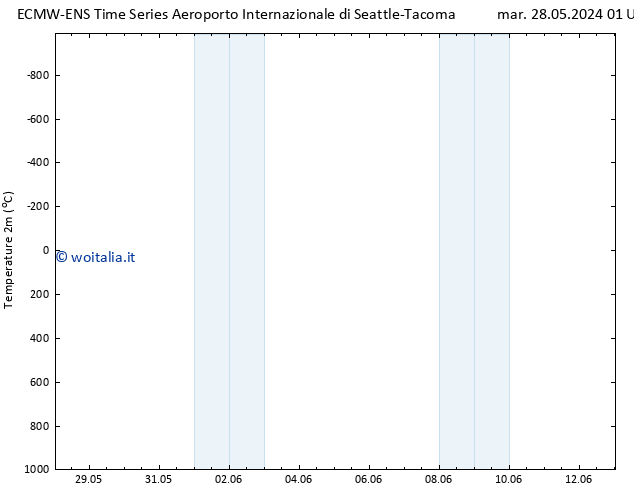 Temperatura (2m) ALL TS mer 29.05.2024 01 UTC