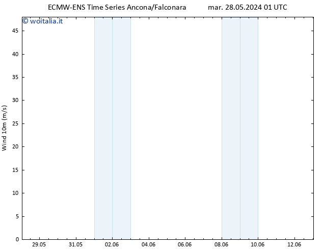 Vento 10 m ALL TS gio 30.05.2024 01 UTC