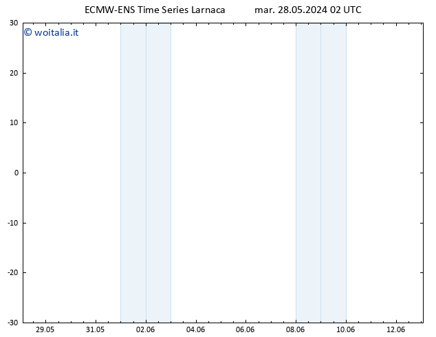 Height 500 hPa ALL TS gio 13.06.2024 02 UTC
