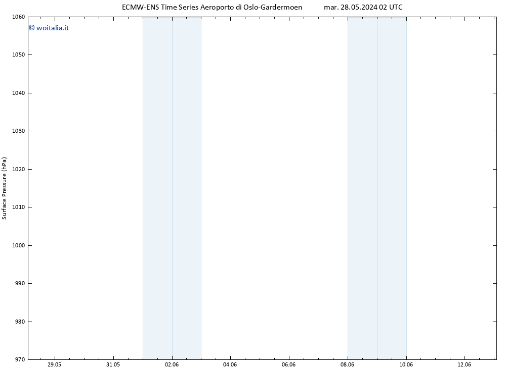 Pressione al suolo ALL TS ven 07.06.2024 08 UTC