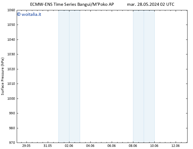 Pressione al suolo ALL TS dom 02.06.2024 08 UTC