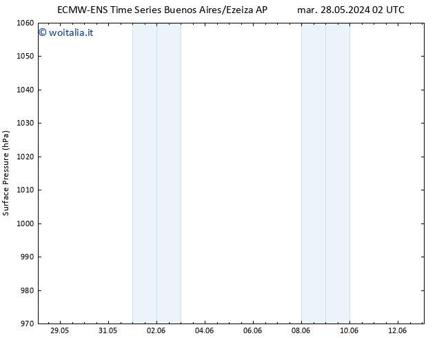 Pressione al suolo ALL TS ven 31.05.2024 20 UTC