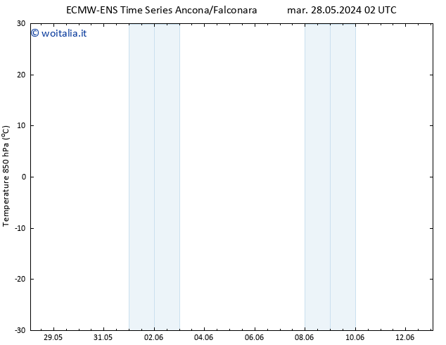 Temp. 850 hPa ALL TS mer 29.05.2024 02 UTC