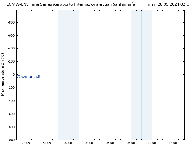 Temp. massima (2m) ALL TS sab 01.06.2024 20 UTC