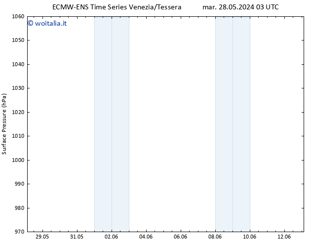 Pressione al suolo ALL TS mar 28.05.2024 15 UTC