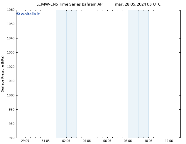 Pressione al suolo ALL TS dom 02.06.2024 15 UTC