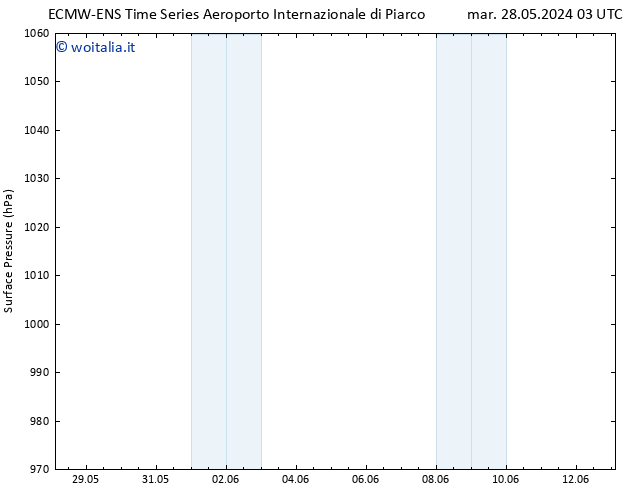 Pressione al suolo ALL TS gio 30.05.2024 21 UTC