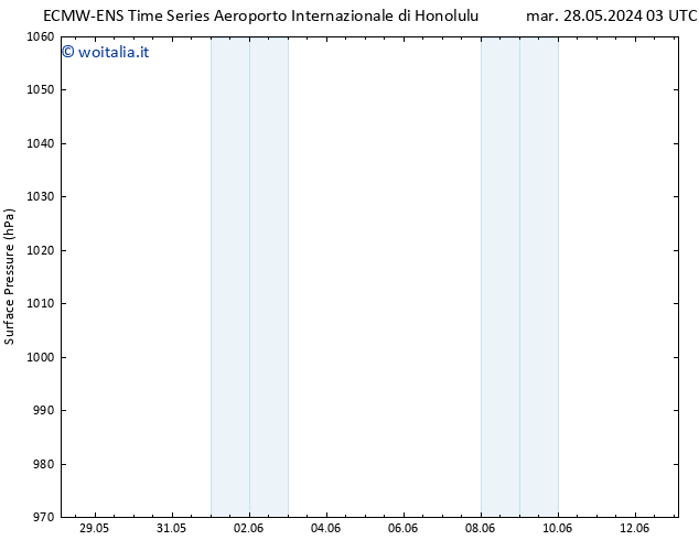 Pressione al suolo ALL TS dom 02.06.2024 21 UTC