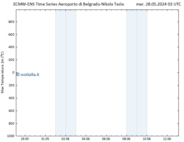 Temp. massima (2m) ALL TS mer 29.05.2024 15 UTC