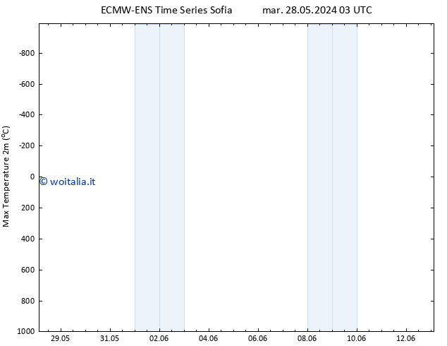 Temp. massima (2m) ALL TS mar 28.05.2024 03 UTC