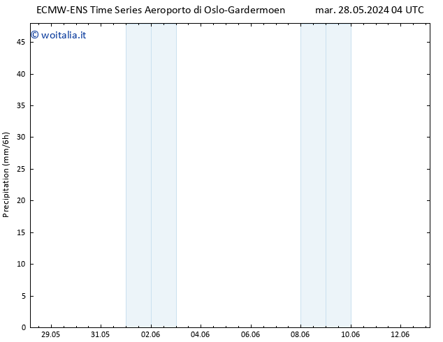 Precipitazione ALL TS mar 28.05.2024 10 UTC