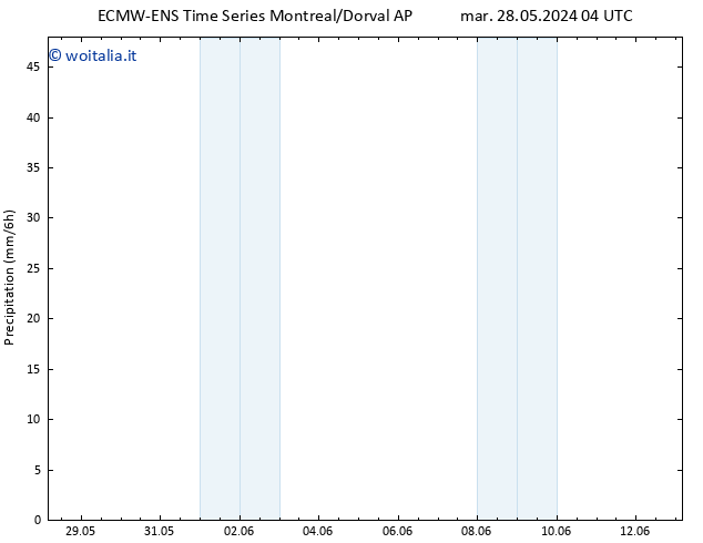 Precipitazione ALL TS ven 31.05.2024 16 UTC