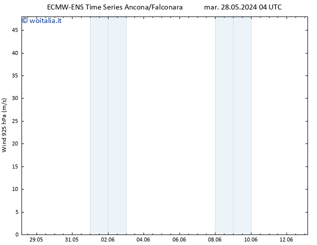 Vento 925 hPa ALL TS ven 31.05.2024 10 UTC