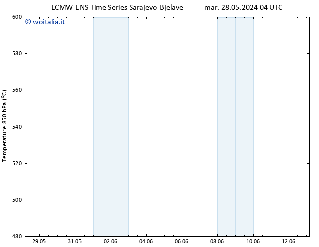 Height 500 hPa ALL TS mer 29.05.2024 10 UTC