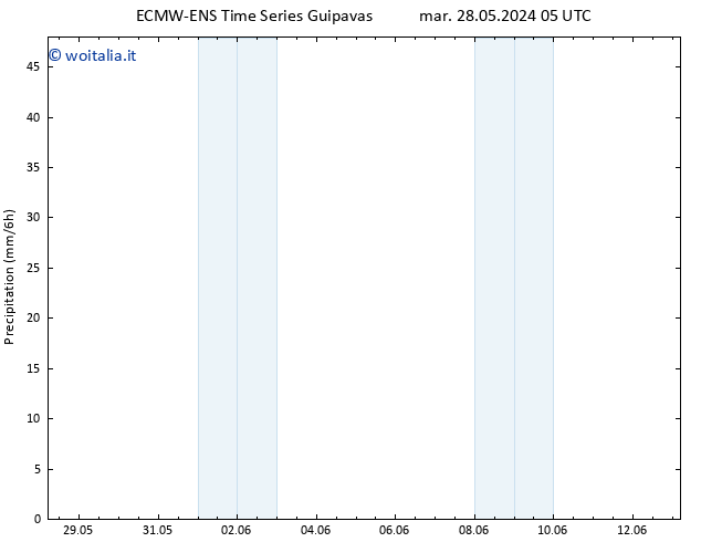 Precipitazione ALL TS gio 30.05.2024 05 UTC