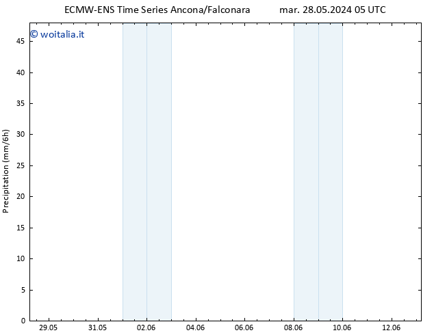 Precipitazione ALL TS gio 06.06.2024 05 UTC