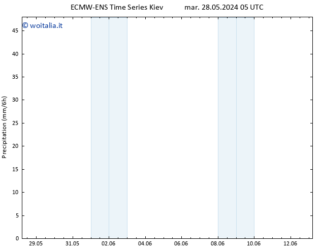 Precipitazione ALL TS ven 31.05.2024 05 UTC