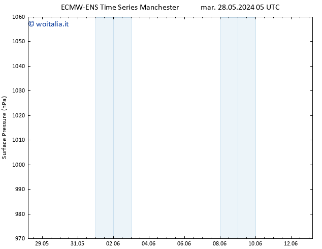 Pressione al suolo ALL TS mar 28.05.2024 11 UTC