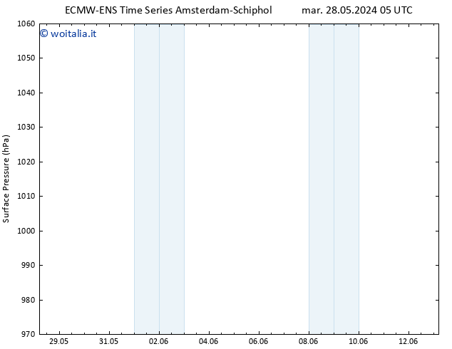 Pressione al suolo ALL TS gio 13.06.2024 05 UTC