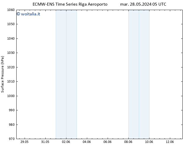 Pressione al suolo ALL TS mar 04.06.2024 05 UTC