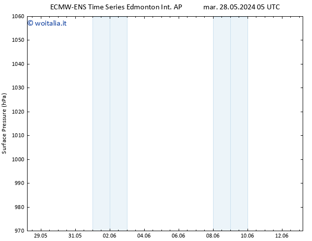 Pressione al suolo ALL TS mer 05.06.2024 05 UTC