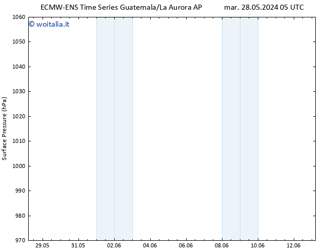 Pressione al suolo ALL TS sab 01.06.2024 23 UTC