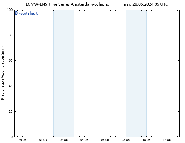 Precipitation accum. ALL TS mer 29.05.2024 05 UTC