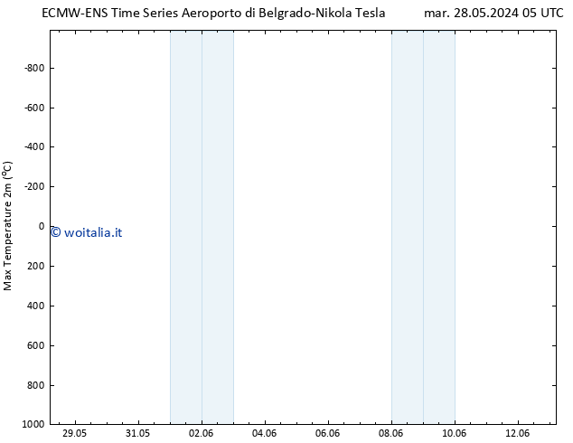 Temp. massima (2m) ALL TS mer 29.05.2024 17 UTC