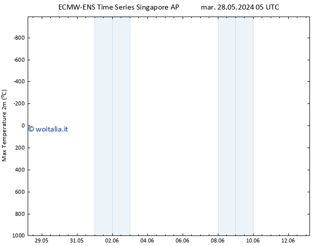 Temp. massima (2m) ALL TS gio 30.05.2024 17 UTC