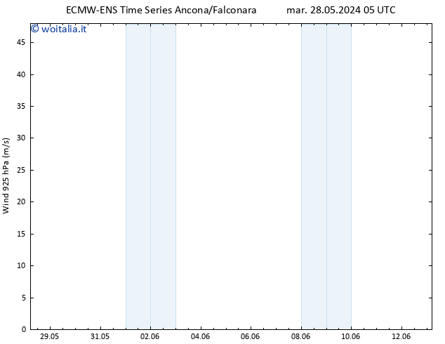 Vento 925 hPa ALL TS dom 09.06.2024 17 UTC