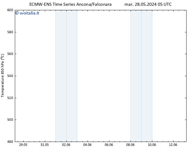 Height 500 hPa ALL TS gio 30.05.2024 23 UTC