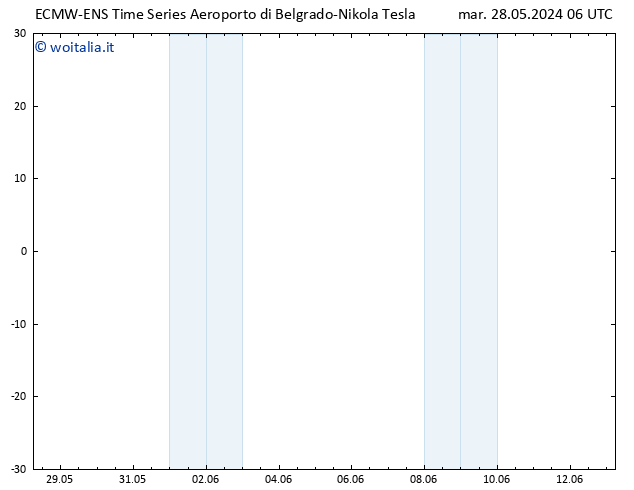 Height 500 hPa ALL TS mar 28.05.2024 12 UTC