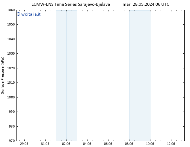 Pressione al suolo ALL TS dom 09.06.2024 18 UTC