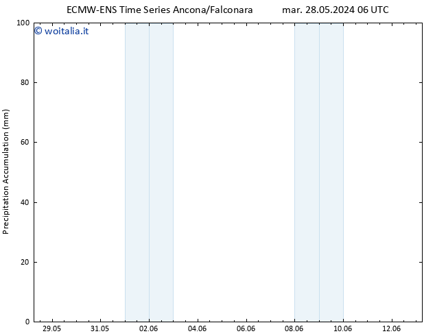 Precipitation accum. ALL TS gio 30.05.2024 06 UTC