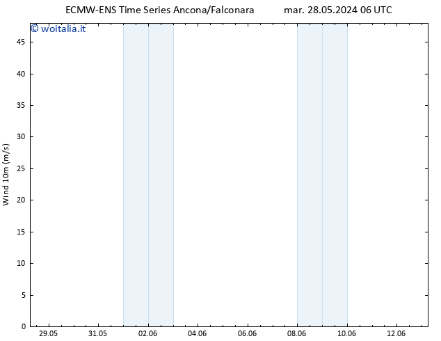 Vento 10 m ALL TS mar 04.06.2024 12 UTC