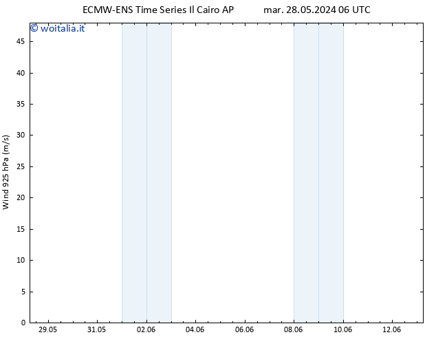 Vento 925 hPa ALL TS mer 05.06.2024 00 UTC