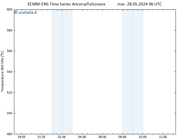 Height 500 hPa ALL TS mar 28.05.2024 12 UTC