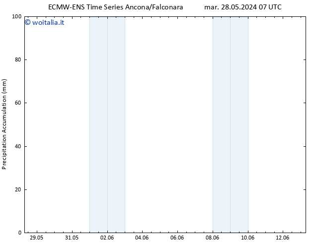 Precipitation accum. ALL TS gio 30.05.2024 13 UTC