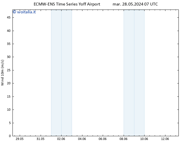 Vento 10 m ALL TS mer 29.05.2024 07 UTC