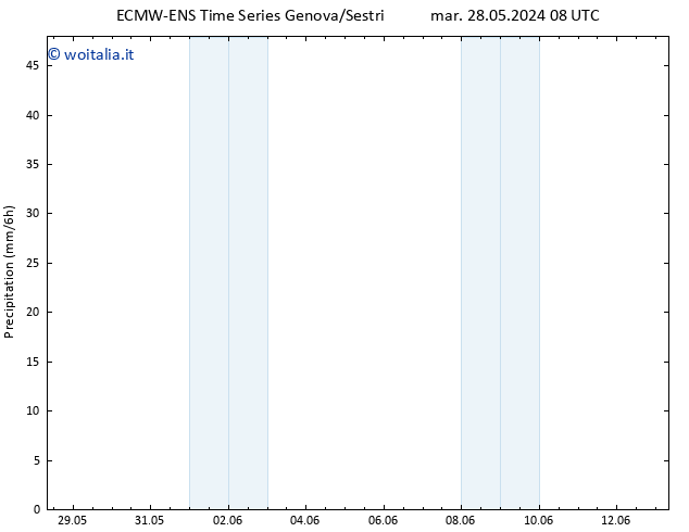 Precipitazione ALL TS gio 30.05.2024 08 UTC