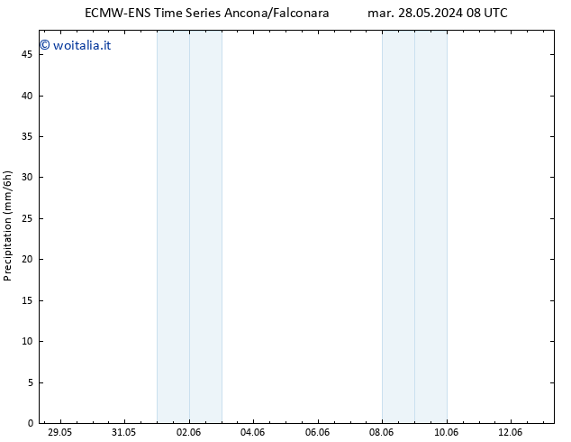 Precipitazione ALL TS gio 06.06.2024 08 UTC