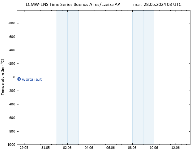 Temperatura (2m) ALL TS mar 11.06.2024 20 UTC