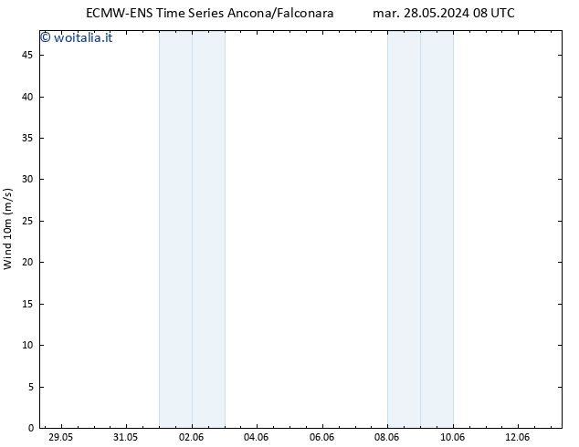 Vento 10 m ALL TS mar 28.05.2024 14 UTC