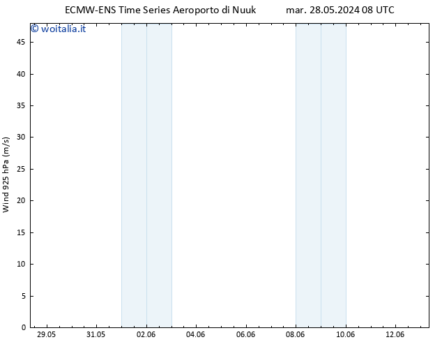 Vento 925 hPa ALL TS ven 31.05.2024 14 UTC