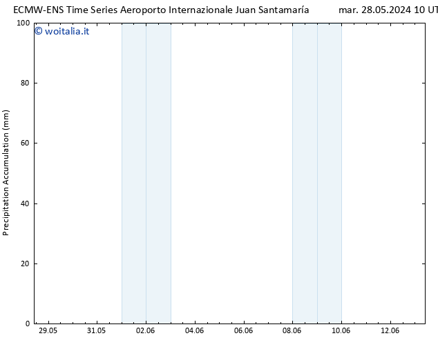 Precipitation accum. ALL TS mer 29.05.2024 16 UTC